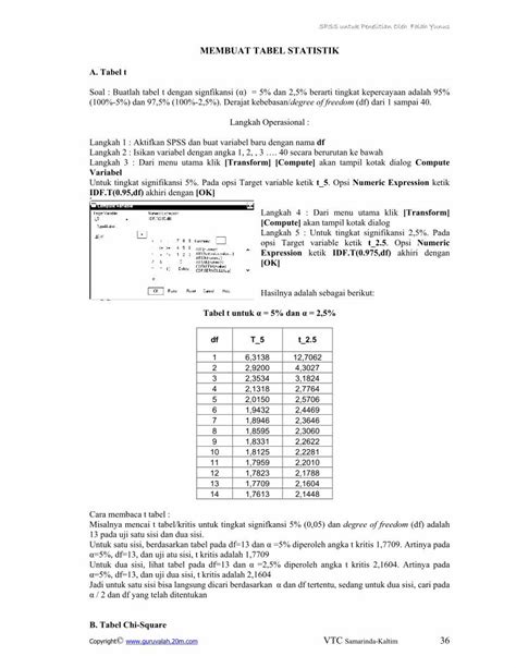 Pdf Membuat Tabel Statistik Budi Setiyo Prabowo · Cara Membaca