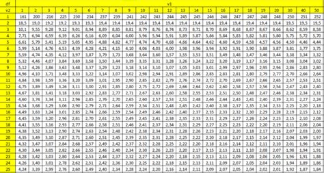 Cara Mencari Nilai T Tabel Dan F Tabel Menggunakan Microsoft Excel