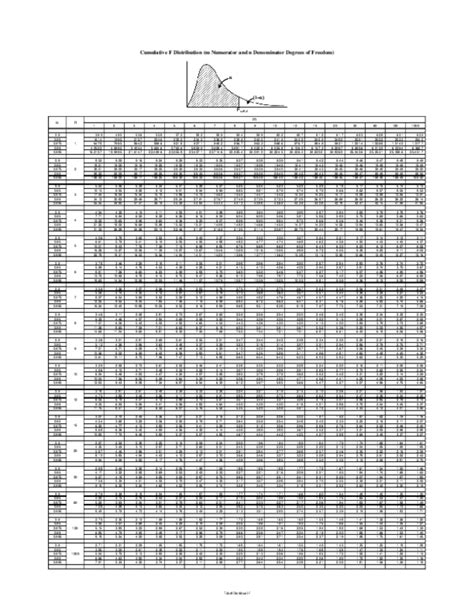 Pdf Tabel Distribusi F Johan Mana