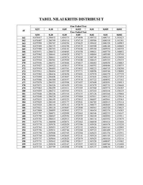 T Tabel Dan F Tabel 2021