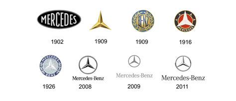 Logos Famosos Curiosidades Branding