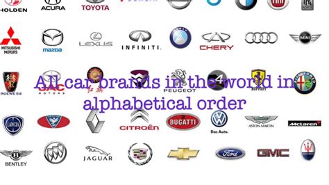 All Car Brands In The World In Alphabetical Order Youtube