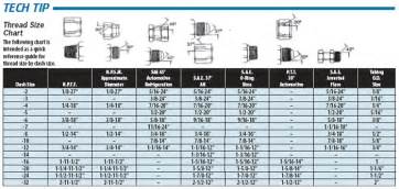 Tech Tip Thread Size Chart For An Fittings