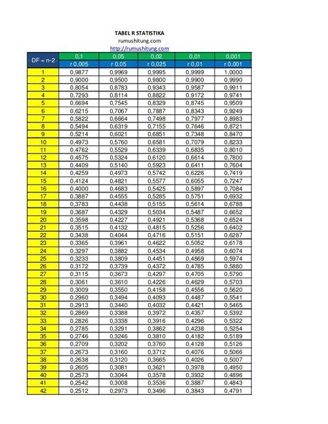 T Tabel Dan F Tabel 2021