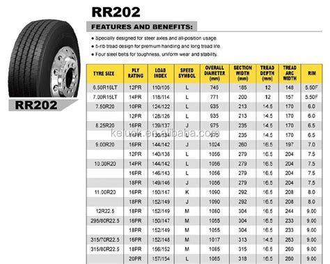 Truck Tire Diameters By Size Chart