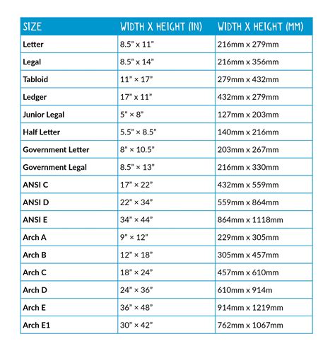 Us Paper Sizes Explained The Difference Between A4 And Letter Doxdirect