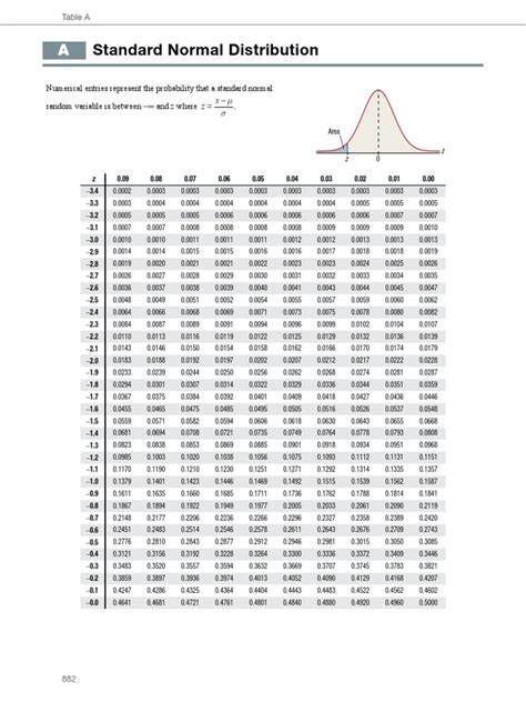 Tabel Z Dan T Pdf