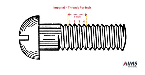 Thread Sizes Dimensions Explained Imperial Metric Thread 51 Off