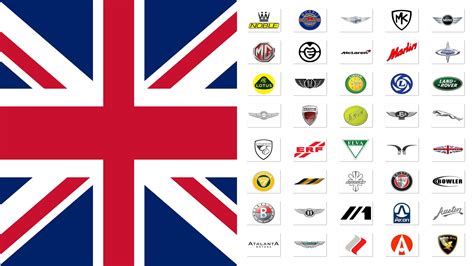 Top 10 British Car Brands And Their International Owners