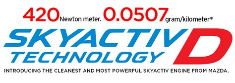 Collection Of Mazda Skyactiv Logo Png Pluspng