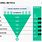 Sales Funnel Metrics