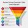 Sales Funnel Definition