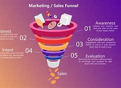 Image result for What Is an Online Sales Funnel