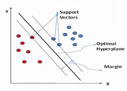 Image result for Microsoft Artificial Intelligence Machine Learning