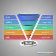 Image result for What Is an Online Sales Funnel