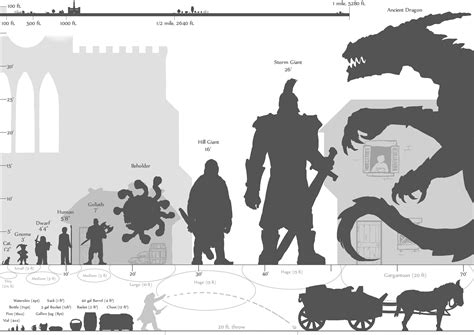 Visual Scale And Distance Helper For Dandd 5e Dungeons And Dragons