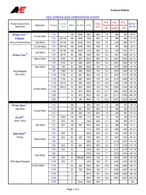 Thread Size Comparison Chart 2 4 10