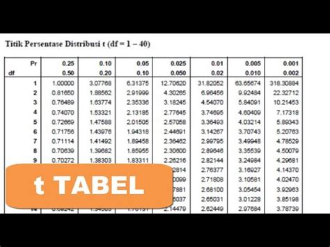 T Tabel Dan F Tabel 2021