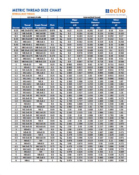 Thread Chart Metric Major And Minor Diameters