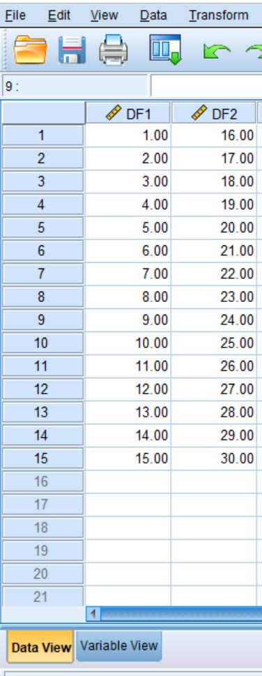 Tutorial Membuat Tabel T Dan Tabel F Dengan Spss 5 Menit Exsight