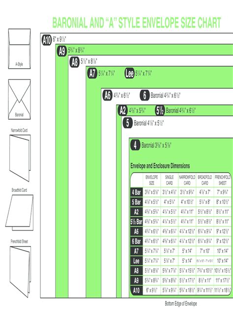 Fillable Online Baronial And A Style Envelope Size Chart Fax Email