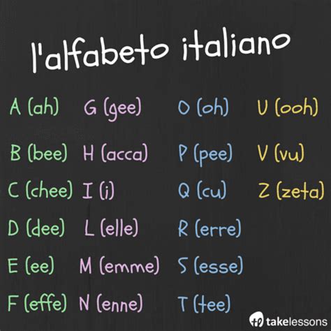 In the spanish alphabet, the ch, ll, rr and ñ traditionally are individual letters. Italian Alphabet: Pronunciation Chart & Memory Games to ...