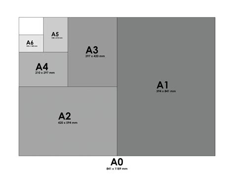 Your Guide To Paper Sizes For Printing Orms Print Room And Framing