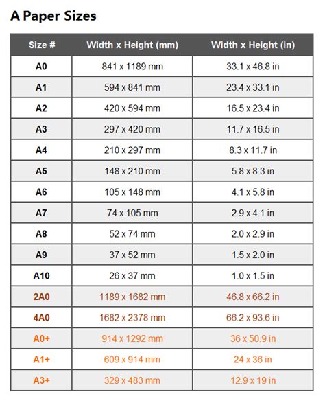 A Paper Sizes Chart Of Dimensions In Inches Cm Mm And Pixels