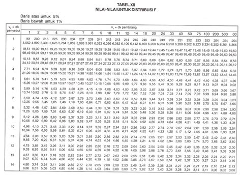 Tabel Uji F Lengkap