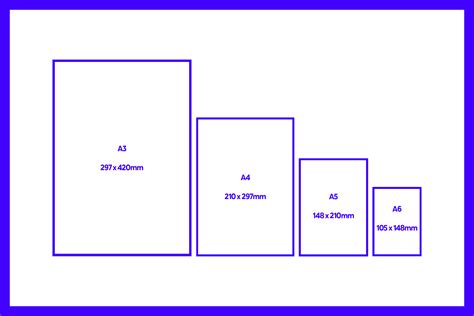 Paper Sizes And Formats The Difference Between A4 And