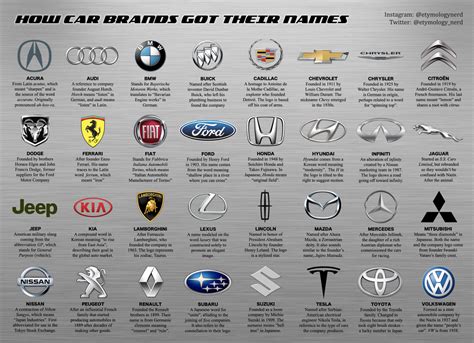 Car Brands Logos And Names Amyakruwdaugherty