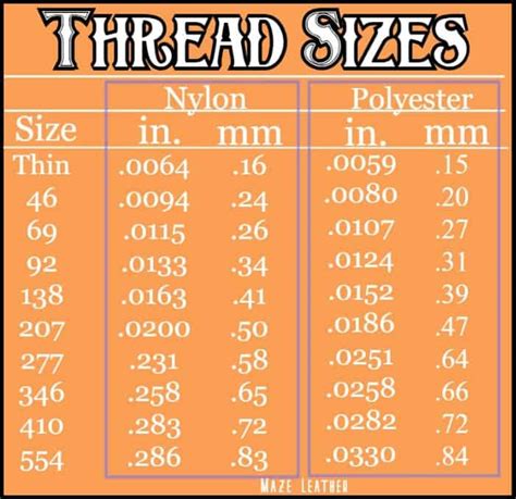 Types Of Thread Used For Sewing Leather Maze Leather