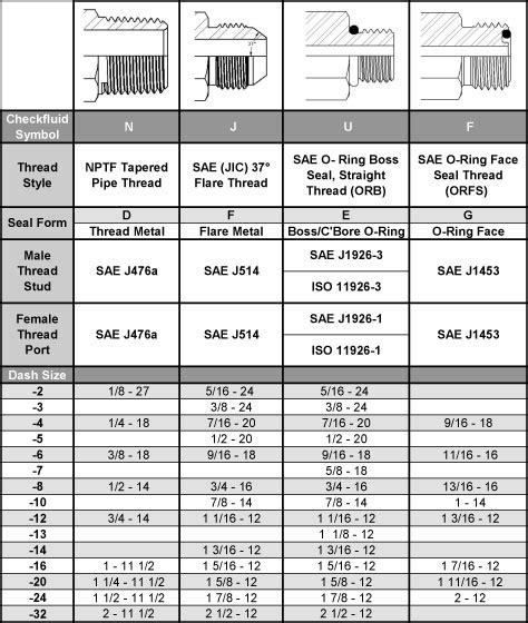 Thread Size Conversion