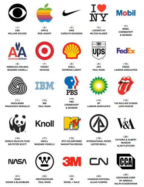 Los 25 Logos Más Admirados En 50 Años De Historia Gràffica