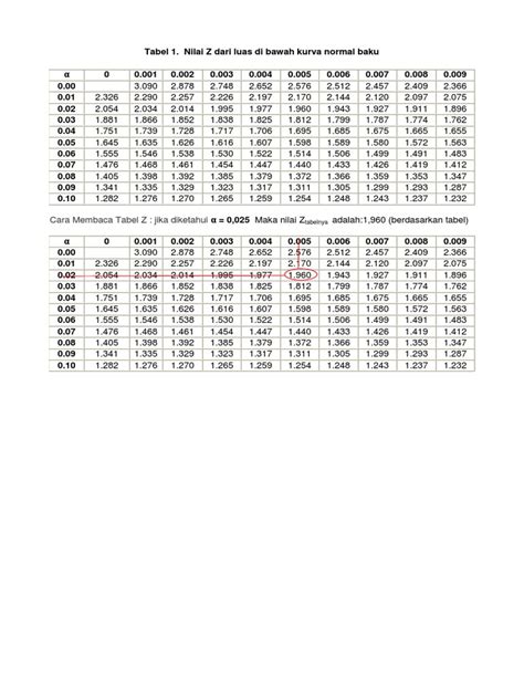 Pdf Tabel Uji Z Uji T Dan Uji F Dokumentips