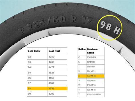 Semi Truck Tire Size Calculator