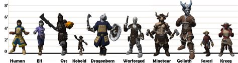 Dnd Height Comparison Chart