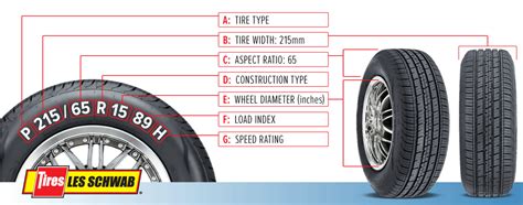 Tire Size Chart For 20 Inch Rims