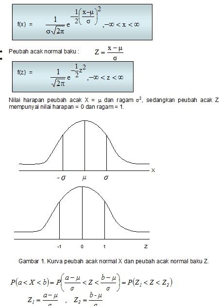 Tabel Normal Baku Z Tabel Z Distribusi Normal Tabel Normal Z