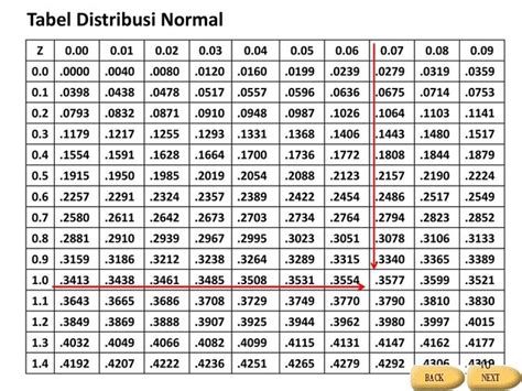 Detail Tabel Distribusi Normal Standar Koleksi Nomer 1