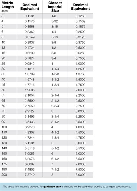 Metric Thread Conversion Chart