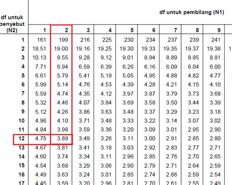 Cara Melakukan Uji Hipotesis Menggunakan Spss Tambah Pinter