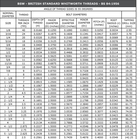 Npt Thread Dimensions Chart