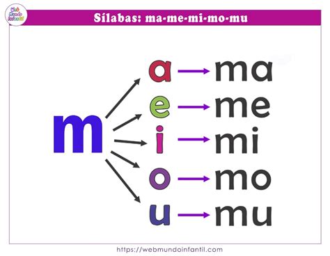 Actividades Con Las Sílabas Ma Me Mi Mo Mu Para Preescolar