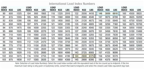 Truck Tire Size Comparison Chart Images And Photos Finder