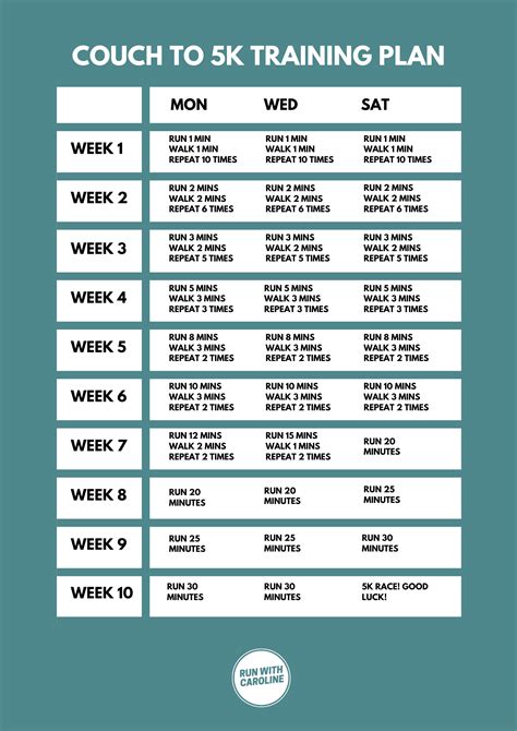 Couch To 5k Printable Plan