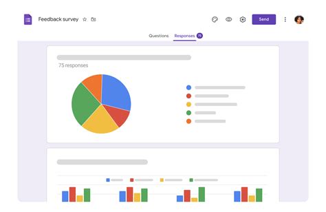 Google Forms Results