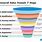 Sales Funnel Template