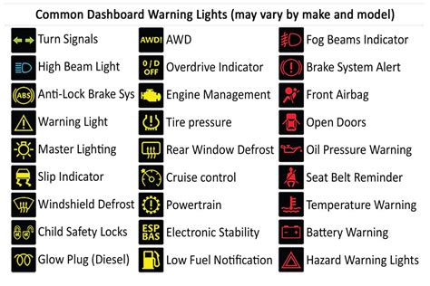 Car Lights And Symbols