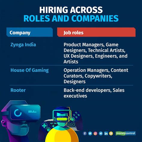 Marketing Jobs For Gaming Companies